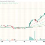 market cap bren vs bbca